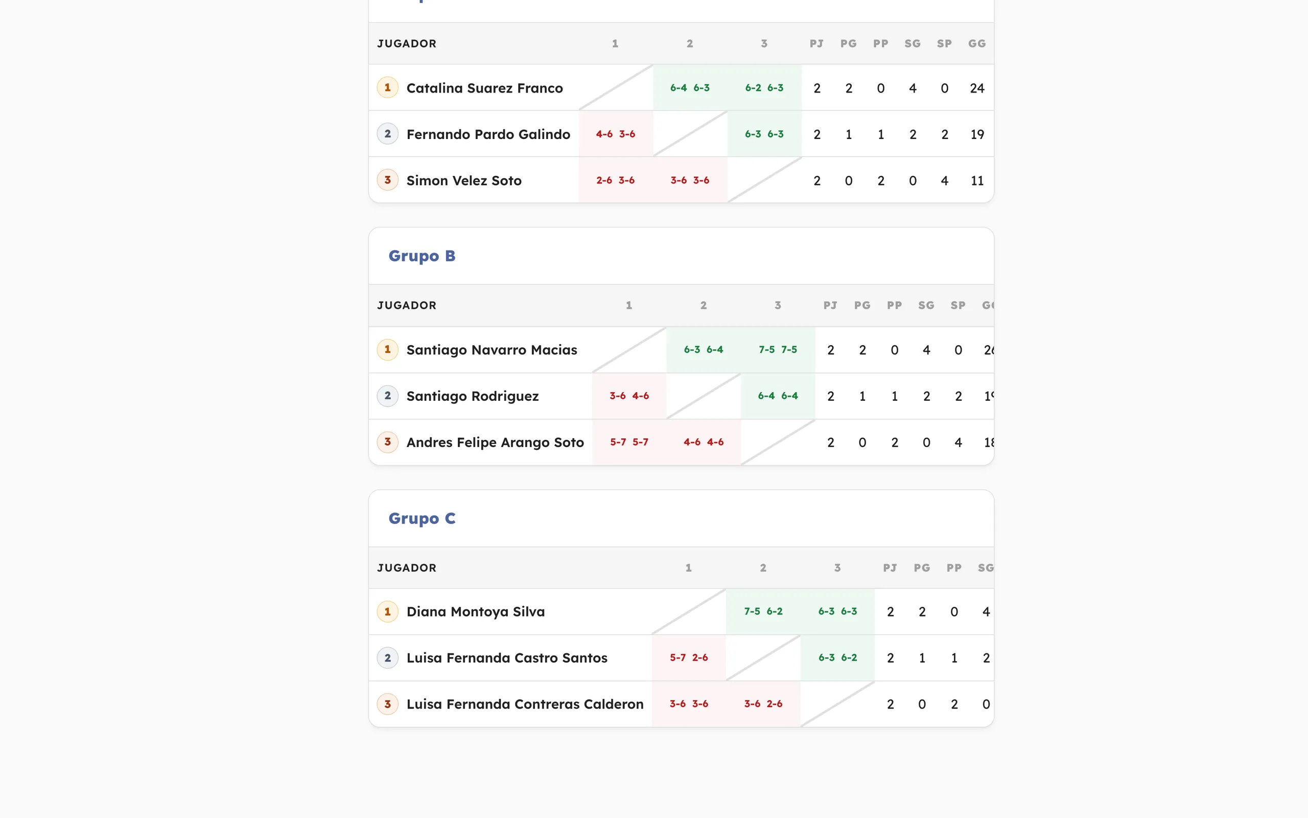 Sinnet App — Public results anyone can follow with a single link.